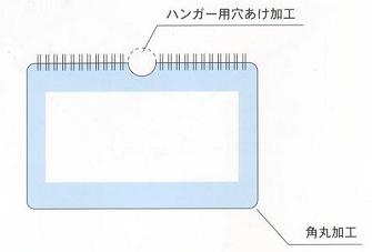 コーナーカッターの機能